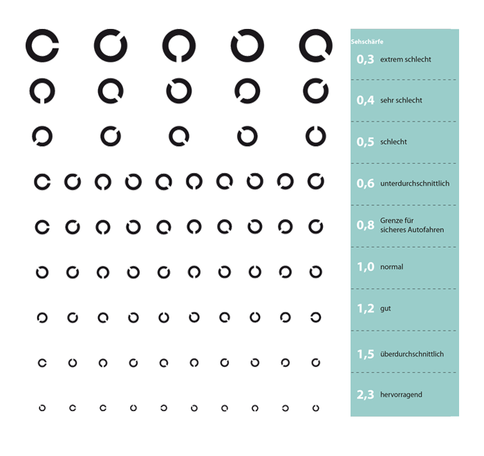 persoenlicher sehtest